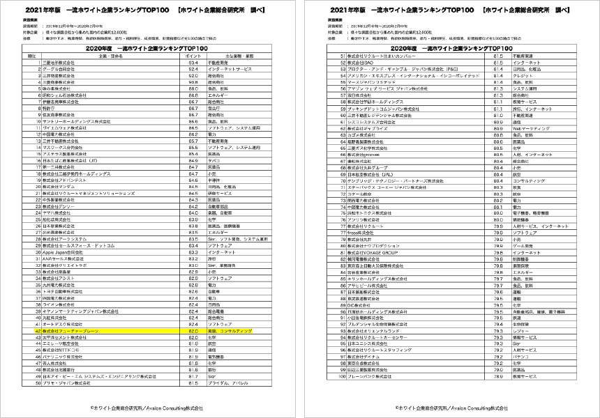 ホワイト 企業 ランキング